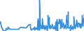 KN 58063900 /Exporte /Einheit = Preise (Euro/Tonne) /Partnerland: Albanien /Meldeland: Eur27_2020 /58063900:Bänder aus Anderen Spinnstoffen als Baumwolle Oder Chemiefasern, Gewebt, mit Einer Breite von <= 30 cm, A.n.g.