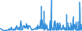 KN 58063900 /Exporte /Einheit = Preise (Euro/Tonne) /Partnerland: Weissrussland /Meldeland: Eur27_2020 /58063900:Bänder aus Anderen Spinnstoffen als Baumwolle Oder Chemiefasern, Gewebt, mit Einer Breite von <= 30 cm, A.n.g.