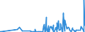 KN 58063900 /Exporte /Einheit = Preise (Euro/Tonne) /Partnerland: Kasachstan /Meldeland: Eur27_2020 /58063900:Bänder aus Anderen Spinnstoffen als Baumwolle Oder Chemiefasern, Gewebt, mit Einer Breite von <= 30 cm, A.n.g.