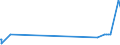 KN 58063900 /Exporte /Einheit = Preise (Euro/Tonne) /Partnerland: Usbekistan /Meldeland: Eur27_2020 /58063900:Bänder aus Anderen Spinnstoffen als Baumwolle Oder Chemiefasern, Gewebt, mit Einer Breite von <= 30 cm, A.n.g.