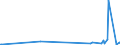 KN 58063900 /Exporte /Einheit = Preise (Euro/Tonne) /Partnerland: Kirgistan /Meldeland: Eur27_2020 /58063900:Bänder aus Anderen Spinnstoffen als Baumwolle Oder Chemiefasern, Gewebt, mit Einer Breite von <= 30 cm, A.n.g.