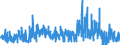 KN 58063900 /Exporte /Einheit = Preise (Euro/Tonne) /Partnerland: Slowenien /Meldeland: Eur27_2020 /58063900:Bänder aus Anderen Spinnstoffen als Baumwolle Oder Chemiefasern, Gewebt, mit Einer Breite von <= 30 cm, A.n.g.