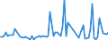 KN 58063900 /Exporte /Einheit = Preise (Euro/Tonne) /Partnerland: Serb.-mont. /Meldeland: Eur15 /58063900:Bänder aus Anderen Spinnstoffen als Baumwolle Oder Chemiefasern, Gewebt, mit Einer Breite von <= 30 cm, A.n.g.