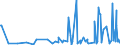 KN 58063900 /Exporte /Einheit = Preise (Euro/Tonne) /Partnerland: Montenegro /Meldeland: Eur27_2020 /58063900:Bänder aus Anderen Spinnstoffen als Baumwolle Oder Chemiefasern, Gewebt, mit Einer Breite von <= 30 cm, A.n.g.