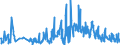 KN 58063900 /Exporte /Einheit = Preise (Euro/Tonne) /Partnerland: Serbien /Meldeland: Eur27_2020 /58063900:Bänder aus Anderen Spinnstoffen als Baumwolle Oder Chemiefasern, Gewebt, mit Einer Breite von <= 30 cm, A.n.g.