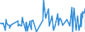 KN 58063900 /Exporte /Einheit = Preise (Euro/Tonne) /Partnerland: Libyen /Meldeland: Eur27_2020 /58063900:Bänder aus Anderen Spinnstoffen als Baumwolle Oder Chemiefasern, Gewebt, mit Einer Breite von <= 30 cm, A.n.g.