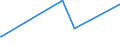 KN 58063900 /Exporte /Einheit = Preise (Euro/Tonne) /Partnerland: Tschad /Meldeland: Eur27_2020 /58063900:Bänder aus Anderen Spinnstoffen als Baumwolle Oder Chemiefasern, Gewebt, mit Einer Breite von <= 30 cm, A.n.g.