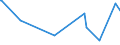 KN 58063900 /Exporte /Einheit = Preise (Euro/Tonne) /Partnerland: Guinea-biss. /Meldeland: Eur27_2020 /58063900:Bänder aus Anderen Spinnstoffen als Baumwolle Oder Chemiefasern, Gewebt, mit Einer Breite von <= 30 cm, A.n.g.