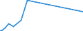 KN 58063900 /Exporte /Einheit = Preise (Euro/Tonne) /Partnerland: Sierra Leone /Meldeland: Eur15 /58063900:Bänder aus Anderen Spinnstoffen als Baumwolle Oder Chemiefasern, Gewebt, mit Einer Breite von <= 30 cm, A.n.g.