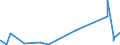 KN 58063900 /Exporte /Einheit = Preise (Euro/Tonne) /Partnerland: Ghana /Meldeland: Eur27_2020 /58063900:Bänder aus Anderen Spinnstoffen als Baumwolle Oder Chemiefasern, Gewebt, mit Einer Breite von <= 30 cm, A.n.g.