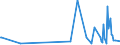 KN 58063900 /Exporte /Einheit = Preise (Euro/Tonne) /Partnerland: S.tome /Meldeland: Eur27_2020 /58063900:Bänder aus Anderen Spinnstoffen als Baumwolle Oder Chemiefasern, Gewebt, mit Einer Breite von <= 30 cm, A.n.g.