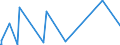 KN 58063900 /Exporte /Einheit = Preise (Euro/Tonne) /Partnerland: Dem. Rep. Kongo /Meldeland: Eur27_2020 /58063900:Bänder aus Anderen Spinnstoffen als Baumwolle Oder Chemiefasern, Gewebt, mit Einer Breite von <= 30 cm, A.n.g.