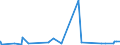 KN 58063900 /Exporte /Einheit = Preise (Euro/Tonne) /Partnerland: Aethiopien /Meldeland: Eur27_2020 /58063900:Bänder aus Anderen Spinnstoffen als Baumwolle Oder Chemiefasern, Gewebt, mit Einer Breite von <= 30 cm, A.n.g.