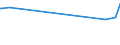 CN 58064000 /Exports /Unit = Prices (Euro/ton) /Partner: Uzbekistan /Reporter: Eur27_2020 /58064000:Narrow Fabrics Consisting of Warp Without Weft Assembled by Means of an Adhesive `bolducs`, With a Width of <= 30 Cm