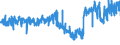 KN 5806 /Exporte /Einheit = Preise (Euro/Tonne) /Partnerland: Frankreich /Meldeland: Eur27_2020 /5806:Bänder aus Spinnstoffen, mit Einer Breite von <= 30 cm (Ausg. Etiketten, Abzeichen und ähnl. Waren); Schusslose Bänder aus Parallel Gelegten und Geklebten Garnen Oder Fasern `bolducs`