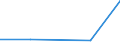 KN 5806 /Exporte /Einheit = Preise (Euro/Tonne) /Partnerland: Faeroer /Meldeland: Eur27 /5806:Bänder aus Spinnstoffen, mit Einer Breite von <= 30 cm (Ausg. Etiketten, Abzeichen und ähnl. Waren); Schusslose Bänder aus Parallel Gelegten und Geklebten Garnen Oder Fasern `bolducs`