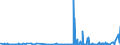 KN 5806 /Exporte /Einheit = Preise (Euro/Tonne) /Partnerland: San Marino /Meldeland: Eur27_2020 /5806:Bänder aus Spinnstoffen, mit Einer Breite von <= 30 cm (Ausg. Etiketten, Abzeichen und ähnl. Waren); Schusslose Bänder aus Parallel Gelegten und Geklebten Garnen Oder Fasern `bolducs`