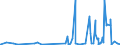 KN 5806 /Exporte /Einheit = Preise (Euro/Tonne) /Partnerland: Guinea /Meldeland: Eur27_2020 /5806:Bänder aus Spinnstoffen, mit Einer Breite von <= 30 cm (Ausg. Etiketten, Abzeichen und ähnl. Waren); Schusslose Bänder aus Parallel Gelegten und Geklebten Garnen Oder Fasern `bolducs`