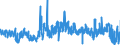 KN 58071010 /Exporte /Einheit = Preise (Euro/Tonne) /Partnerland: Daenemark /Meldeland: Eur27_2020 /58071010:Etiketten, Abzeichen und ähnl. Waren, aus Spinnstoffen, als Meterware, Streifen Oder Zugeschnitten, Gewebt und mit Eingewebten Inschriften Oder Motiven