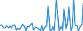 KN 58071090 /Exporte /Einheit = Preise (Euro/Tonne) /Partnerland: Ver.koenigreich(Nordirland) /Meldeland: Eur27_2020 /58071090:Etiketten, Abzeichen und ähnl. Waren, aus Spinnstoffen, als Meterware, Streifen Oder Zugeschnitten, Gewebt, Unbestickt (Ausg. mit Eingewebten Inschriften Oder Motiven)