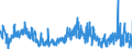 KN 58071090 /Exporte /Einheit = Preise (Euro/Tonne) /Partnerland: Schweden /Meldeland: Eur27_2020 /58071090:Etiketten, Abzeichen und ähnl. Waren, aus Spinnstoffen, als Meterware, Streifen Oder Zugeschnitten, Gewebt, Unbestickt (Ausg. mit Eingewebten Inschriften Oder Motiven)