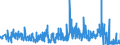 KN 58071090 /Exporte /Einheit = Preise (Euro/Tonne) /Partnerland: Estland /Meldeland: Eur27_2020 /58071090:Etiketten, Abzeichen und ähnl. Waren, aus Spinnstoffen, als Meterware, Streifen Oder Zugeschnitten, Gewebt, Unbestickt (Ausg. mit Eingewebten Inschriften Oder Motiven)