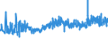 KN 58071090 /Exporte /Einheit = Preise (Euro/Tonne) /Partnerland: Ukraine /Meldeland: Eur27_2020 /58071090:Etiketten, Abzeichen und ähnl. Waren, aus Spinnstoffen, als Meterware, Streifen Oder Zugeschnitten, Gewebt, Unbestickt (Ausg. mit Eingewebten Inschriften Oder Motiven)