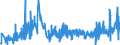 KN 58071090 /Exporte /Einheit = Preise (Euro/Tonne) /Partnerland: Weissrussland /Meldeland: Eur27_2020 /58071090:Etiketten, Abzeichen und ähnl. Waren, aus Spinnstoffen, als Meterware, Streifen Oder Zugeschnitten, Gewebt, Unbestickt (Ausg. mit Eingewebten Inschriften Oder Motiven)