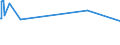 KN 58071090 /Exporte /Einheit = Preise (Euro/Tonne) /Partnerland: Sierra Leone /Meldeland: Europäische Union /58071090:Etiketten, Abzeichen und ähnl. Waren, aus Spinnstoffen, als Meterware, Streifen Oder Zugeschnitten, Gewebt, Unbestickt (Ausg. mit Eingewebten Inschriften Oder Motiven)