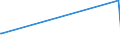 KN 58071090 /Exporte /Einheit = Preise (Euro/Tonne) /Partnerland: Zentralaf.republik /Meldeland: Eur27_2020 /58071090:Etiketten, Abzeichen und ähnl. Waren, aus Spinnstoffen, als Meterware, Streifen Oder Zugeschnitten, Gewebt, Unbestickt (Ausg. mit Eingewebten Inschriften Oder Motiven)