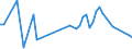 KN 58079010 /Exporte /Einheit = Preise (Euro/Tonne) /Partnerland: Ver.koenigreich(Nordirland) /Meldeland: Eur27_2020 /58079010:Etiketten, Abzeichen und ähnl. Waren, aus Filz Oder aus Vliesstoffen, als Meterware, Streifen Oder Zugeschnitten, Unbestickt