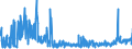 KN 58079010 /Exporte /Einheit = Preise (Euro/Tonne) /Partnerland: Belgien /Meldeland: Eur27_2020 /58079010:Etiketten, Abzeichen und ähnl. Waren, aus Filz Oder aus Vliesstoffen, als Meterware, Streifen Oder Zugeschnitten, Unbestickt