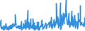 KN 58079010 /Exporte /Einheit = Preise (Euro/Tonne) /Partnerland: Tuerkei /Meldeland: Eur27_2020 /58079010:Etiketten, Abzeichen und ähnl. Waren, aus Filz Oder aus Vliesstoffen, als Meterware, Streifen Oder Zugeschnitten, Unbestickt