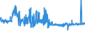 KN 58079010 /Exporte /Einheit = Preise (Euro/Tonne) /Partnerland: Polen /Meldeland: Eur27_2020 /58079010:Etiketten, Abzeichen und ähnl. Waren, aus Filz Oder aus Vliesstoffen, als Meterware, Streifen Oder Zugeschnitten, Unbestickt