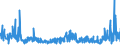 KN 58079010 /Exporte /Einheit = Preise (Euro/Tonne) /Partnerland: Ungarn /Meldeland: Eur27_2020 /58079010:Etiketten, Abzeichen und ähnl. Waren, aus Filz Oder aus Vliesstoffen, als Meterware, Streifen Oder Zugeschnitten, Unbestickt