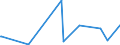 KN 58079010 /Exporte /Einheit = Preise (Euro/Tonne) /Partnerland: Kasachstan /Meldeland: Eur27_2020 /58079010:Etiketten, Abzeichen und ähnl. Waren, aus Filz Oder aus Vliesstoffen, als Meterware, Streifen Oder Zugeschnitten, Unbestickt