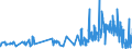 KN 58079010 /Exporte /Einheit = Preise (Euro/Tonne) /Partnerland: Ehem.jug.rep.mazed /Meldeland: Eur27_2020 /58079010:Etiketten, Abzeichen und ähnl. Waren, aus Filz Oder aus Vliesstoffen, als Meterware, Streifen Oder Zugeschnitten, Unbestickt