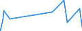 KN 58079010 /Exporte /Einheit = Preise (Euro/Tonne) /Partnerland: Algerien /Meldeland: Eur27_2020 /58079010:Etiketten, Abzeichen und ähnl. Waren, aus Filz Oder aus Vliesstoffen, als Meterware, Streifen Oder Zugeschnitten, Unbestickt