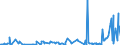 KN 58079010 /Exporte /Einheit = Preise (Euro/Tonne) /Partnerland: Aegypten /Meldeland: Eur27_2020 /58079010:Etiketten, Abzeichen und ähnl. Waren, aus Filz Oder aus Vliesstoffen, als Meterware, Streifen Oder Zugeschnitten, Unbestickt