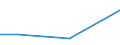 KN 58079010 /Exporte /Einheit = Preise (Euro/Tonne) /Partnerland: Gambia /Meldeland: Eur27 /58079010:Etiketten, Abzeichen und ähnl. Waren, aus Filz Oder aus Vliesstoffen, als Meterware, Streifen Oder Zugeschnitten, Unbestickt