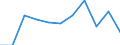 KN 58079090 /Exporte /Einheit = Preise (Euro/Tonne) /Partnerland: Belgien/Luxemburg /Meldeland: Eur27 /58079090:Etiketten, Abzeichen und ähnl. Waren, aus Spinnstoffen, als Meterware, Streifen Oder Zugeschnitten, Unbestickt (Ausg. Gewebt Sowie aus Filz Oder aus Vliesstoffen)