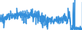 KN 5807 /Exporte /Einheit = Preise (Euro/Tonne) /Partnerland: Frankreich /Meldeland: Eur27_2020 /5807:Etiketten, Abzeichen und ähnl. Waren, aus Spinnstoffen, als Meterware, Streifen Oder Zugeschnitten, Unbestickt