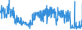 KN 5807 /Exporte /Einheit = Preise (Euro/Tonne) /Partnerland: Deutschland /Meldeland: Eur27_2020 /5807:Etiketten, Abzeichen und ähnl. Waren, aus Spinnstoffen, als Meterware, Streifen Oder Zugeschnitten, Unbestickt