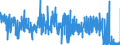 KN 5807 /Exporte /Einheit = Preise (Euro/Tonne) /Partnerland: Daenemark /Meldeland: Eur27_2020 /5807:Etiketten, Abzeichen und ähnl. Waren, aus Spinnstoffen, als Meterware, Streifen Oder Zugeschnitten, Unbestickt