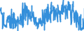 KN 5807 /Exporte /Einheit = Preise (Euro/Tonne) /Partnerland: Portugal /Meldeland: Eur27_2020 /5807:Etiketten, Abzeichen und ähnl. Waren, aus Spinnstoffen, als Meterware, Streifen Oder Zugeschnitten, Unbestickt