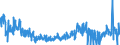 KN 5807 /Exporte /Einheit = Preise (Euro/Tonne) /Partnerland: Schweden /Meldeland: Eur27_2020 /5807:Etiketten, Abzeichen und ähnl. Waren, aus Spinnstoffen, als Meterware, Streifen Oder Zugeschnitten, Unbestickt