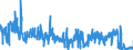 KN 5807 /Exporte /Einheit = Preise (Euro/Tonne) /Partnerland: Finnland /Meldeland: Eur27_2020 /5807:Etiketten, Abzeichen und ähnl. Waren, aus Spinnstoffen, als Meterware, Streifen Oder Zugeschnitten, Unbestickt