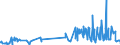 KN 5807 /Exporte /Einheit = Preise (Euro/Tonne) /Partnerland: Liechtenstein /Meldeland: Eur27_2020 /5807:Etiketten, Abzeichen und ähnl. Waren, aus Spinnstoffen, als Meterware, Streifen Oder Zugeschnitten, Unbestickt