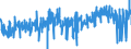 KN 5807 /Exporte /Einheit = Preise (Euro/Tonne) /Partnerland: Oesterreich /Meldeland: Eur27_2020 /5807:Etiketten, Abzeichen und ähnl. Waren, aus Spinnstoffen, als Meterware, Streifen Oder Zugeschnitten, Unbestickt