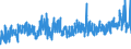 KN 5807 /Exporte /Einheit = Preise (Euro/Tonne) /Partnerland: Schweiz /Meldeland: Eur27_2020 /5807:Etiketten, Abzeichen und ähnl. Waren, aus Spinnstoffen, als Meterware, Streifen Oder Zugeschnitten, Unbestickt